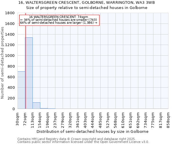 16, WALTERSGREEN CRESCENT, GOLBORNE, WARRINGTON, WA3 3WB: Size of property relative to semi-detached houses houses in Golborne