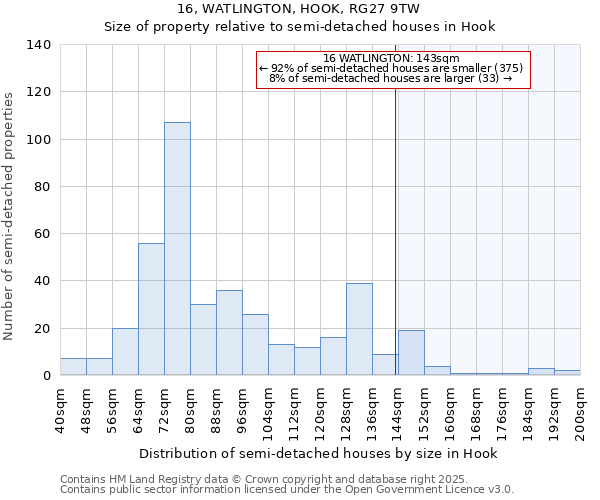 16, WATLINGTON, HOOK, RG27 9TW: Size of property relative to semi-detached houses houses in Hook