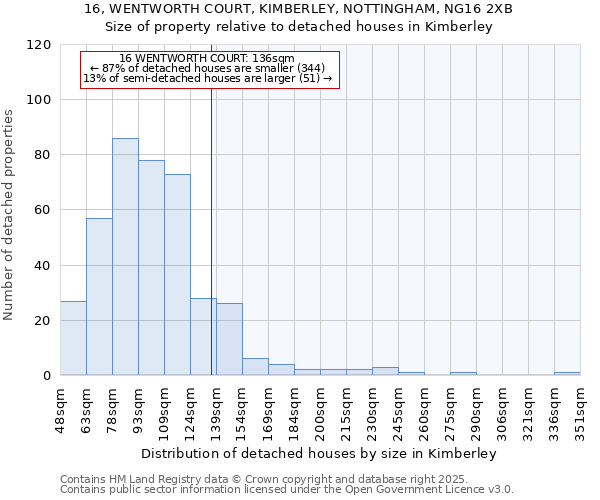 16, WENTWORTH COURT, KIMBERLEY, NOTTINGHAM, NG16 2XB: Size of property relative to detached houses houses in Kimberley