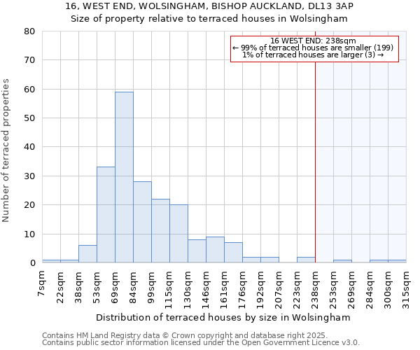 16, WEST END, WOLSINGHAM, BISHOP AUCKLAND, DL13 3AP: Size of property relative to terraced houses houses in Wolsingham