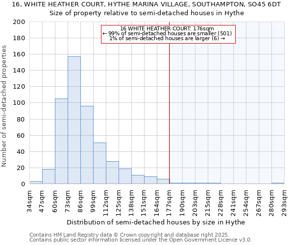 16, WHITE HEATHER COURT, HYTHE MARINA VILLAGE, SOUTHAMPTON, SO45 6DT: Size of property relative to semi-detached houses houses in Hythe