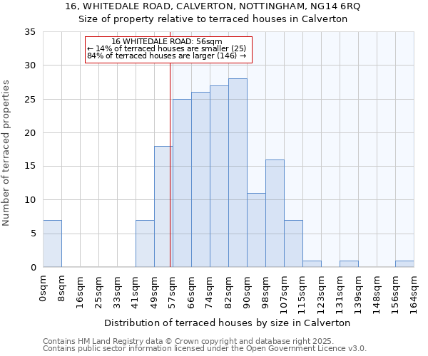 16, WHITEDALE ROAD, CALVERTON, NOTTINGHAM, NG14 6RQ: Size of property relative to terraced houses houses in Calverton