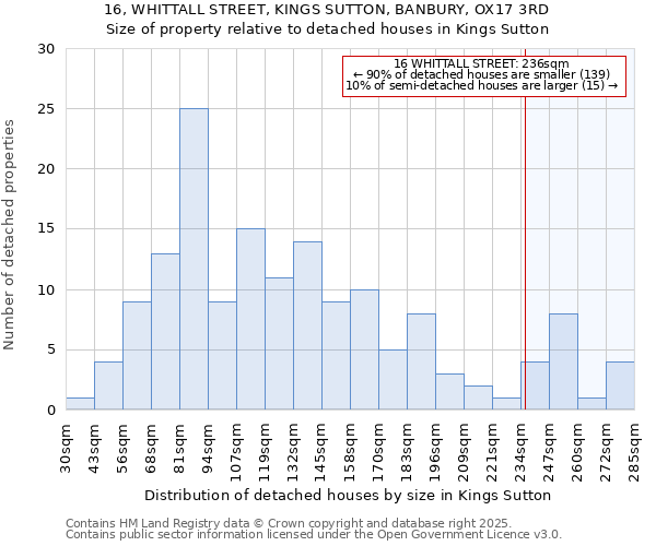 16, WHITTALL STREET, KINGS SUTTON, BANBURY, OX17 3RD: Size of property relative to detached houses houses in Kings Sutton