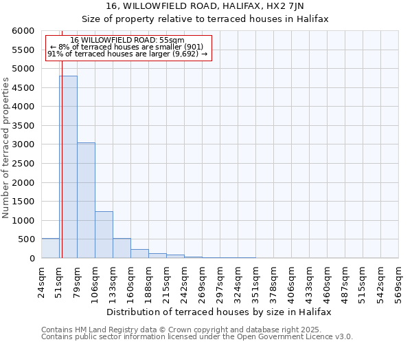 16, WILLOWFIELD ROAD, HALIFAX, HX2 7JN: Size of property relative to terraced houses houses in Halifax