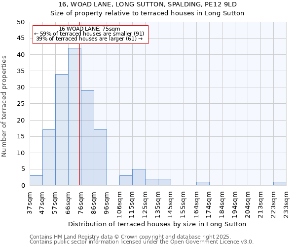 16, WOAD LANE, LONG SUTTON, SPALDING, PE12 9LD: Size of property relative to terraced houses houses in Long Sutton