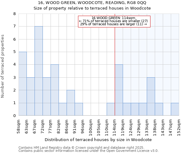 16, WOOD GREEN, WOODCOTE, READING, RG8 0QQ: Size of property relative to terraced houses houses in Woodcote