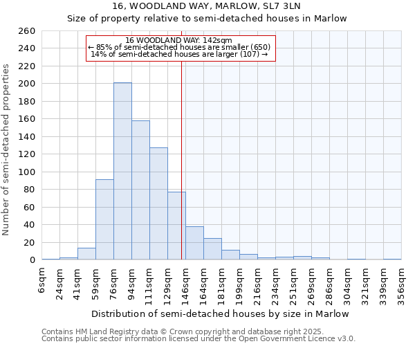16, WOODLAND WAY, MARLOW, SL7 3LN: Size of property relative to semi-detached houses houses in Marlow