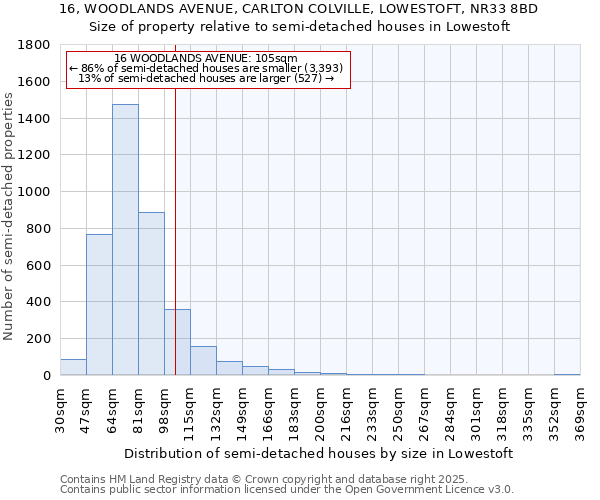 16, WOODLANDS AVENUE, CARLTON COLVILLE, LOWESTOFT, NR33 8BD: Size of property relative to semi-detached houses houses in Lowestoft