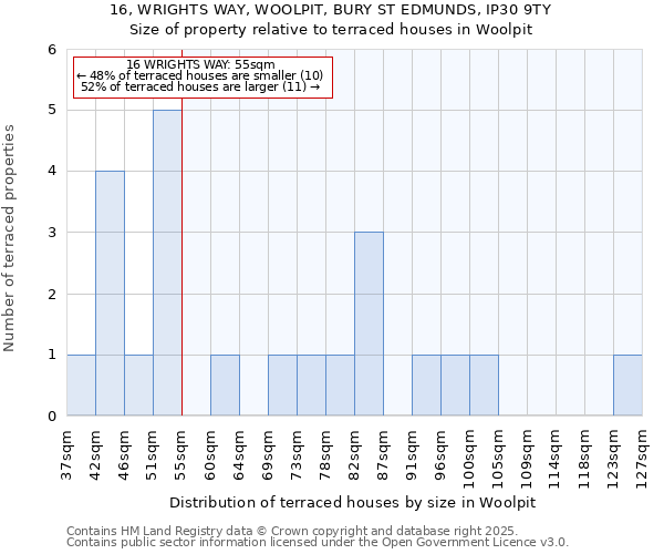16, WRIGHTS WAY, WOOLPIT, BURY ST EDMUNDS, IP30 9TY: Size of property relative to terraced houses houses in Woolpit