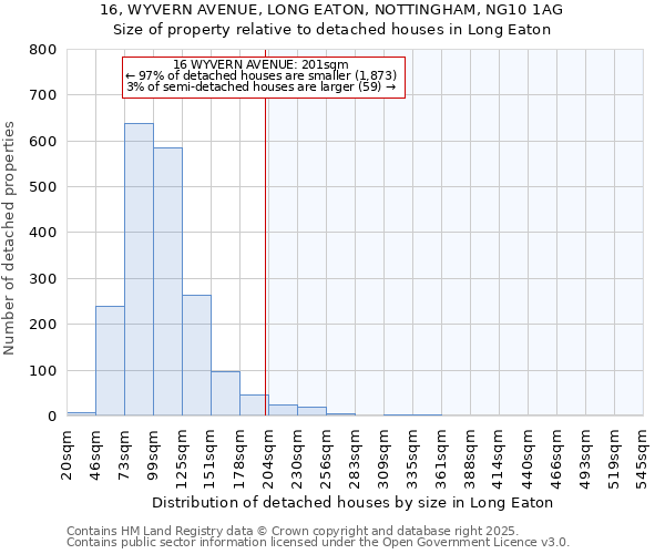 16, WYVERN AVENUE, LONG EATON, NOTTINGHAM, NG10 1AG: Size of property relative to detached houses houses in Long Eaton