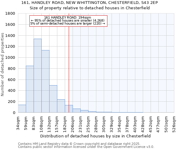 161, HANDLEY ROAD, NEW WHITTINGTON, CHESTERFIELD, S43 2EP: Size of property relative to detached houses houses in Chesterfield
