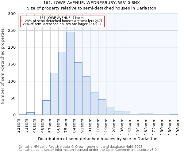 161, LOWE AVENUE, WEDNESBURY, WS10 8NX: Size of property relative to semi-detached houses houses in Darlaston