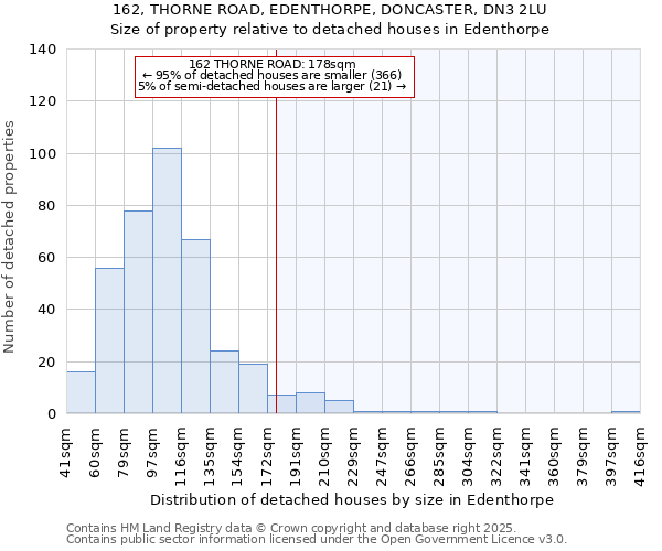 162, THORNE ROAD, EDENTHORPE, DONCASTER, DN3 2LU: Size of property relative to detached houses houses in Edenthorpe