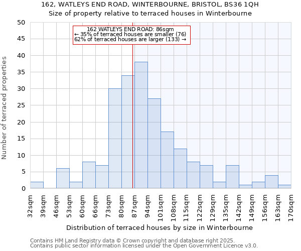 162, WATLEYS END ROAD, WINTERBOURNE, BRISTOL, BS36 1QH: Size of property relative to terraced houses houses in Winterbourne