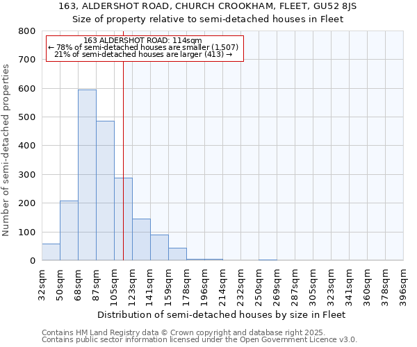 163, ALDERSHOT ROAD, CHURCH CROOKHAM, FLEET, GU52 8JS: Size of property relative to semi-detached houses houses in Fleet