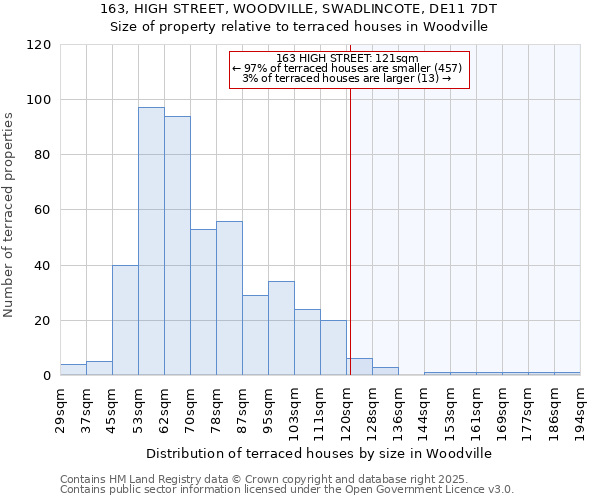 163, HIGH STREET, WOODVILLE, SWADLINCOTE, DE11 7DT: Size of property relative to terraced houses houses in Woodville