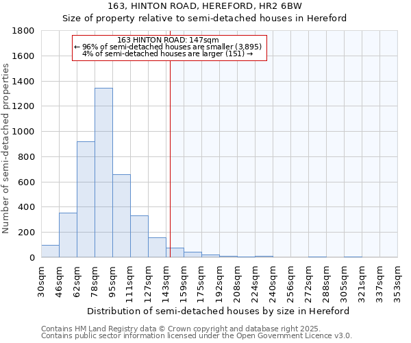163, HINTON ROAD, HEREFORD, HR2 6BW: Size of property relative to semi-detached houses houses in Hereford
