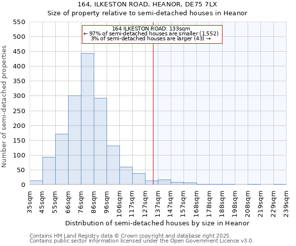 164, ILKESTON ROAD, HEANOR, DE75 7LX: Size of property relative to semi-detached houses houses in Heanor