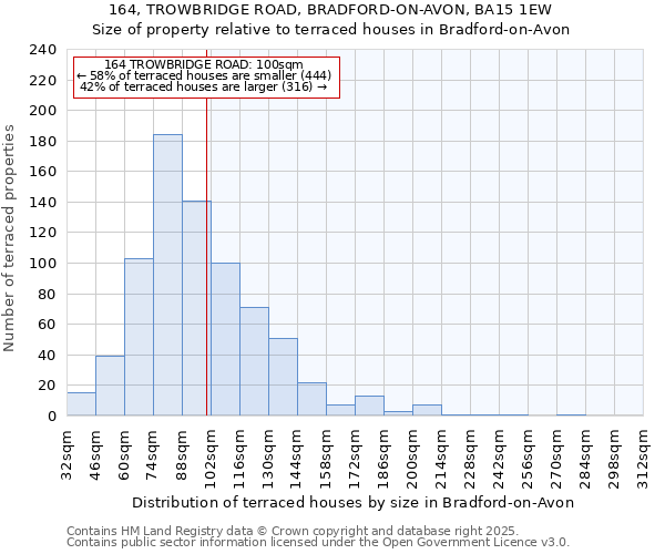 164, TROWBRIDGE ROAD, BRADFORD-ON-AVON, BA15 1EW: Size of property relative to terraced houses houses in Bradford-on-Avon