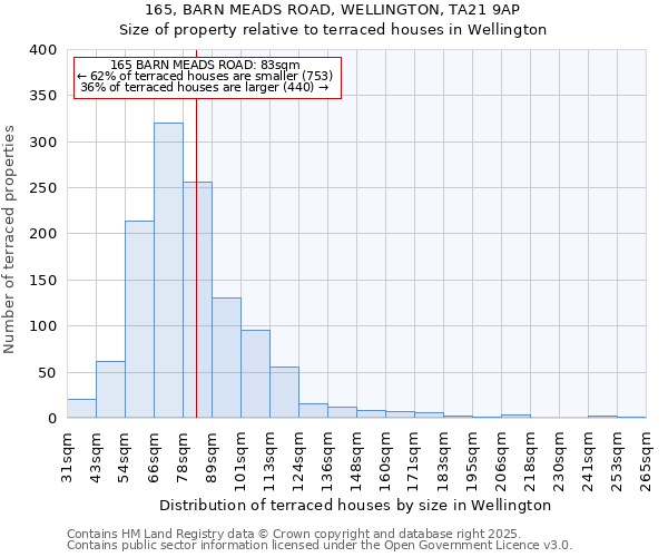 165, BARN MEADS ROAD, WELLINGTON, TA21 9AP: Size of property relative to terraced houses houses in Wellington