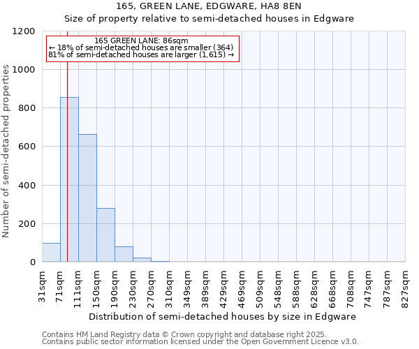 165, GREEN LANE, EDGWARE, HA8 8EN: Size of property relative to semi-detached houses houses in Edgware