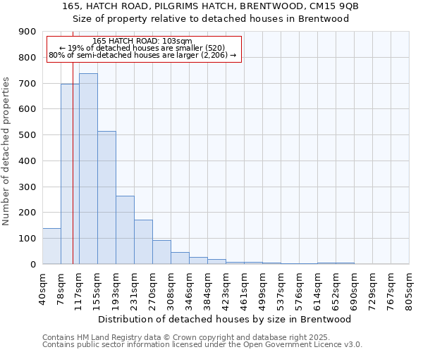 165, HATCH ROAD, PILGRIMS HATCH, BRENTWOOD, CM15 9QB: Size of property relative to detached houses houses in Brentwood