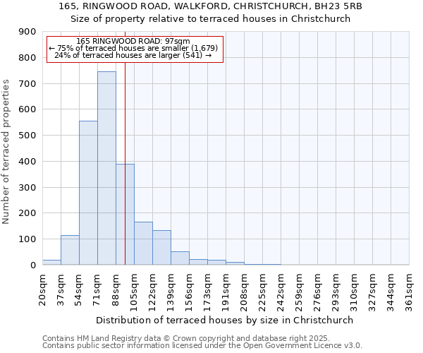 165, RINGWOOD ROAD, WALKFORD, CHRISTCHURCH, BH23 5RB: Size of property relative to terraced houses houses in Christchurch