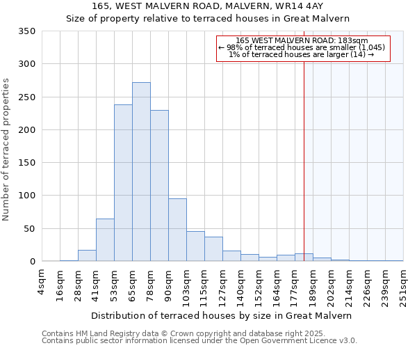 165, WEST MALVERN ROAD, MALVERN, WR14 4AY: Size of property relative to terraced houses houses in Great Malvern