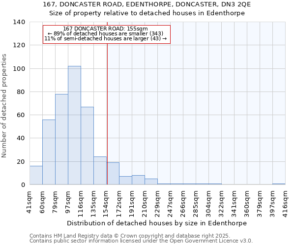 167, DONCASTER ROAD, EDENTHORPE, DONCASTER, DN3 2QE: Size of property relative to detached houses houses in Edenthorpe