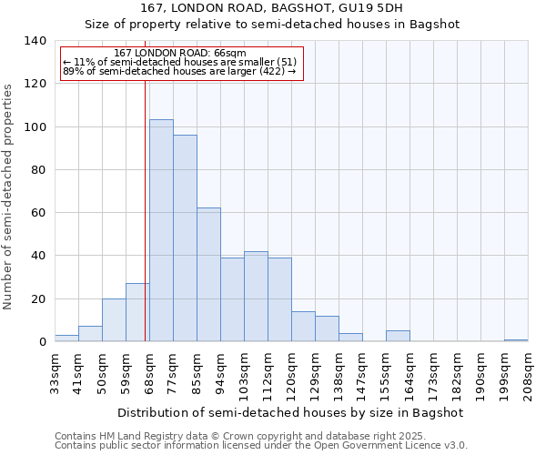 167, LONDON ROAD, BAGSHOT, GU19 5DH: Size of property relative to semi-detached houses houses in Bagshot