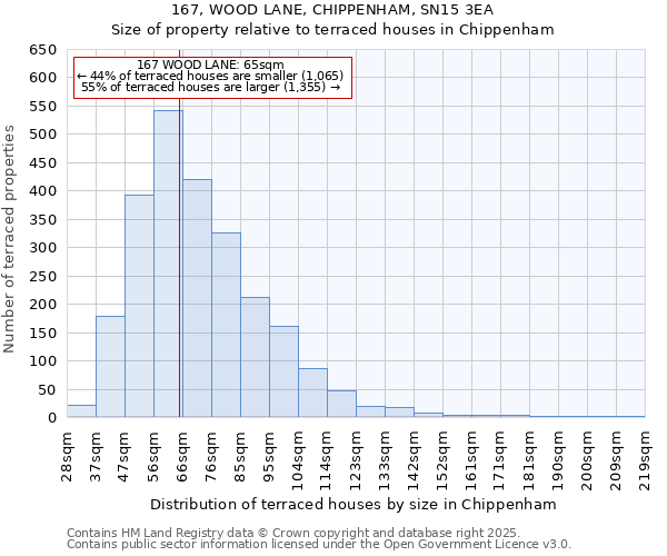 167, WOOD LANE, CHIPPENHAM, SN15 3EA: Size of property relative to terraced houses houses in Chippenham