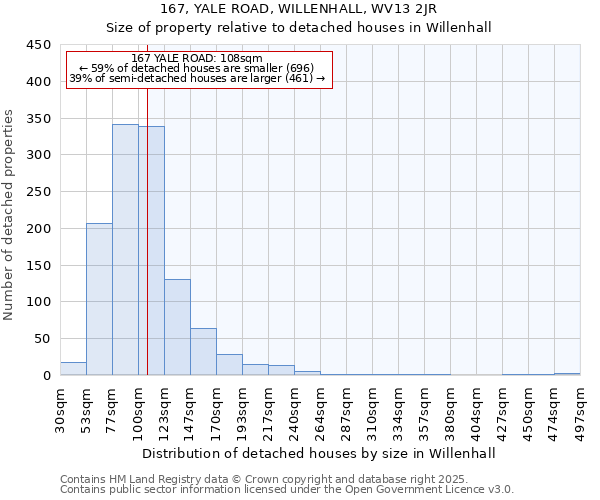 167, YALE ROAD, WILLENHALL, WV13 2JR: Size of property relative to detached houses houses in Willenhall