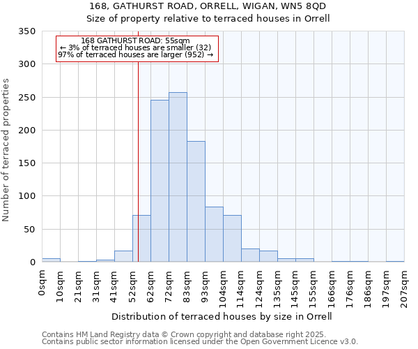 168, GATHURST ROAD, ORRELL, WIGAN, WN5 8QD: Size of property relative to terraced houses houses in Orrell
