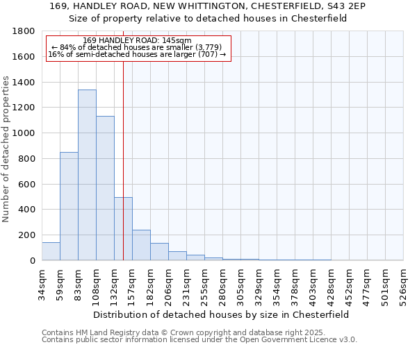 169, HANDLEY ROAD, NEW WHITTINGTON, CHESTERFIELD, S43 2EP: Size of property relative to detached houses houses in Chesterfield
