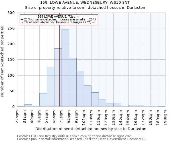 169, LOWE AVENUE, WEDNESBURY, WS10 8NT: Size of property relative to semi-detached houses houses in Darlaston