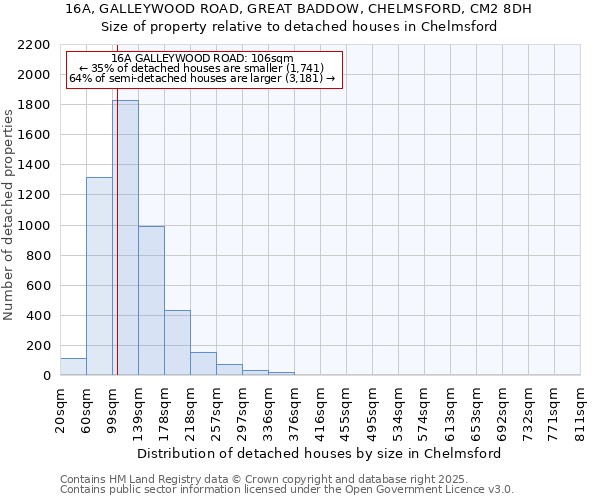 16A, GALLEYWOOD ROAD, GREAT BADDOW, CHELMSFORD, CM2 8DH: Size of property relative to detached houses houses in Chelmsford