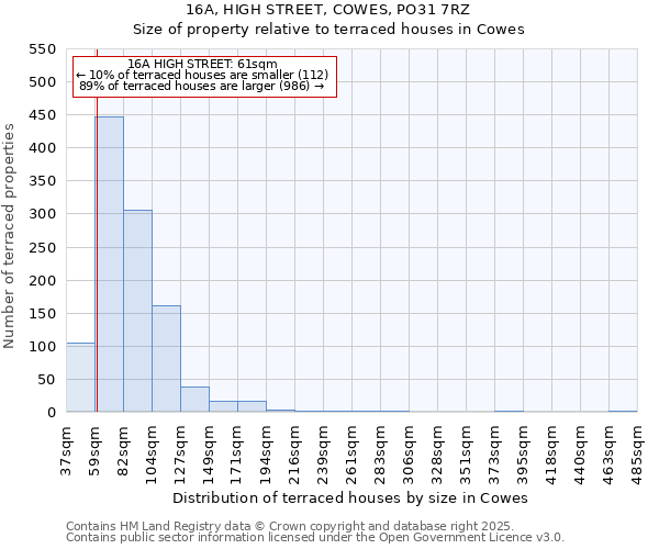 16A, HIGH STREET, COWES, PO31 7RZ: Size of property relative to terraced houses houses in Cowes