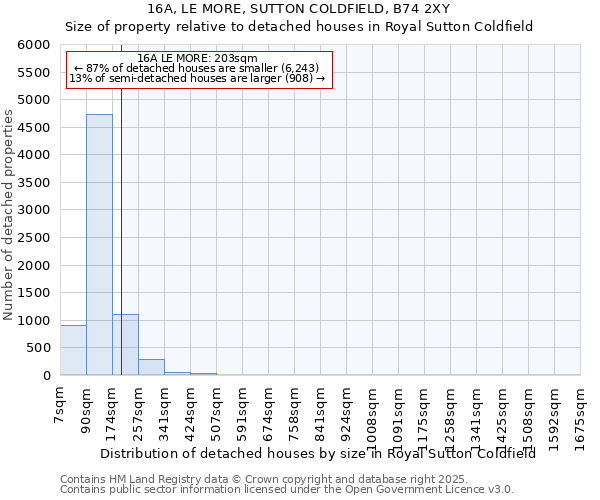 16A, LE MORE, SUTTON COLDFIELD, B74 2XY: Size of property relative to detached houses houses in Royal Sutton Coldfield
