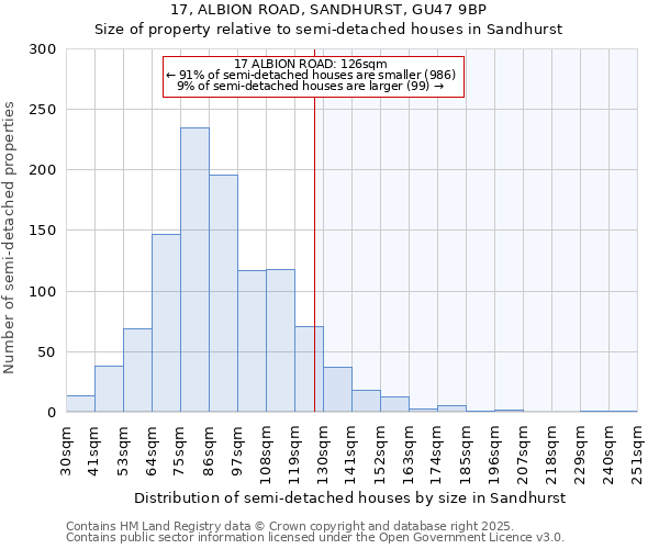 17, ALBION ROAD, SANDHURST, GU47 9BP: Size of property relative to semi-detached houses houses in Sandhurst