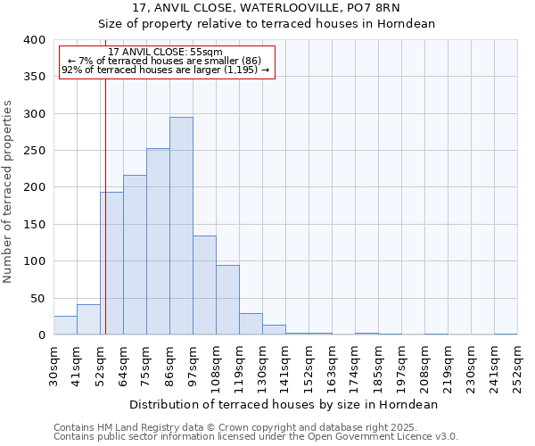 17, ANVIL CLOSE, WATERLOOVILLE, PO7 8RN: Size of property relative to terraced houses houses in Horndean