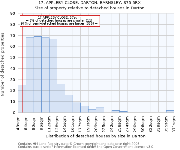 17, APPLEBY CLOSE, DARTON, BARNSLEY, S75 5RX: Size of property relative to detached houses houses in Darton