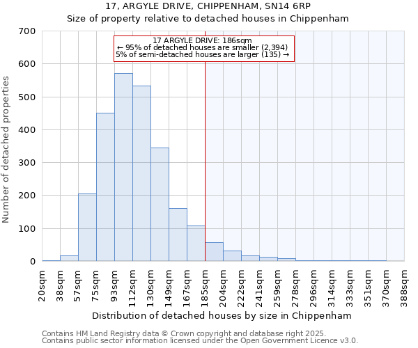 17, ARGYLE DRIVE, CHIPPENHAM, SN14 6RP: Size of property relative to detached houses houses in Chippenham