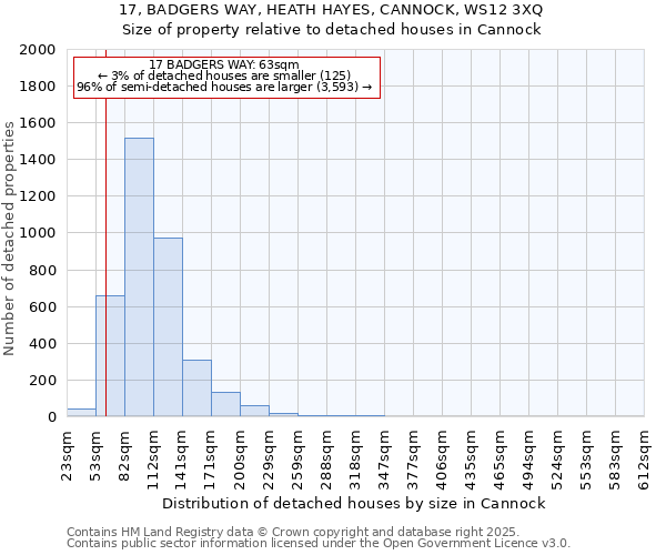 17, BADGERS WAY, HEATH HAYES, CANNOCK, WS12 3XQ: Size of property relative to detached houses houses in Cannock
