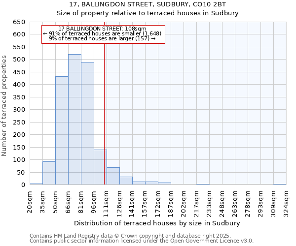 17, BALLINGDON STREET, SUDBURY, CO10 2BT: Size of property relative to terraced houses houses in Sudbury