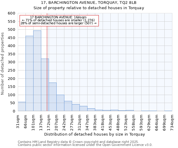 17, BARCHINGTON AVENUE, TORQUAY, TQ2 8LB: Size of property relative to detached houses houses in Torquay