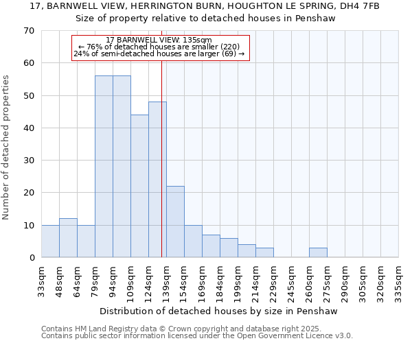 17, BARNWELL VIEW, HERRINGTON BURN, HOUGHTON LE SPRING, DH4 7FB: Size of property relative to detached houses houses in Penshaw