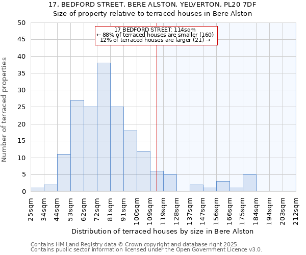 17, BEDFORD STREET, BERE ALSTON, YELVERTON, PL20 7DF: Size of property relative to terraced houses houses in Bere Alston