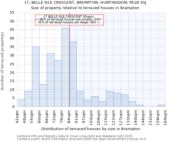 17, BELLE ISLE CRESCENT, BRAMPTON, HUNTINGDON, PE28 4SJ: Size of property relative to terraced houses houses in Brampton