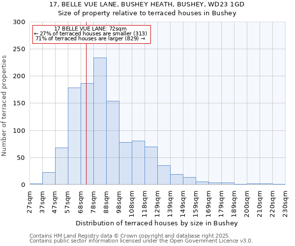17, BELLE VUE LANE, BUSHEY HEATH, BUSHEY, WD23 1GD: Size of property relative to terraced houses houses in Bushey
