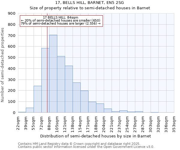 17, BELLS HILL, BARNET, EN5 2SG: Size of property relative to semi-detached houses houses in Barnet